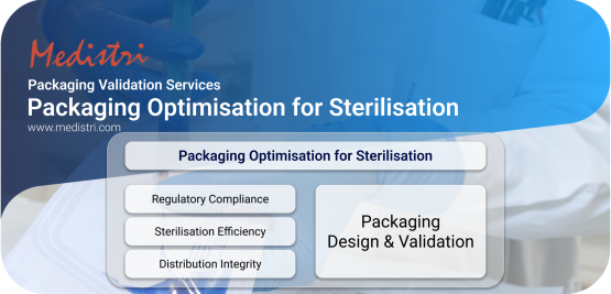 Packaging Optimisation for Sterilisation